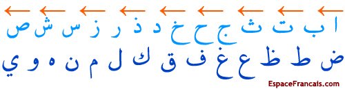 L'alphabet arabe