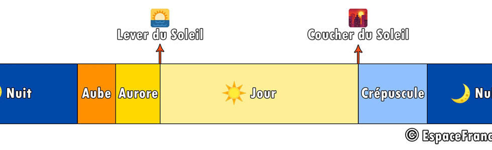 Différence Entre Aube Aurore Et Crépuscule Espacefrancaiscom