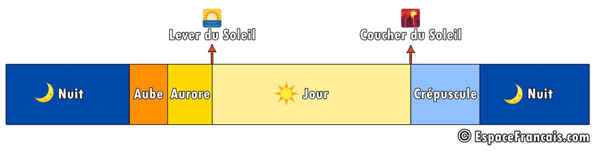 La Création et ce qu'elle renferme ! - Page 4 Aube-aurore-cr%C3%A9puscule