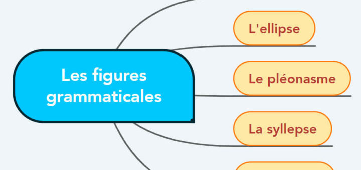 Les figures grammaticales