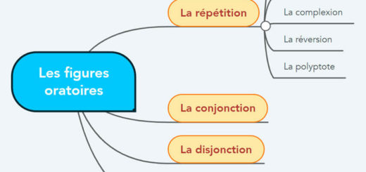Les figures oratoires