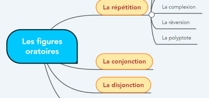 Les figures oratoires