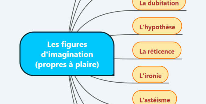 Les figures de rhétorique » Les figures d'imagination